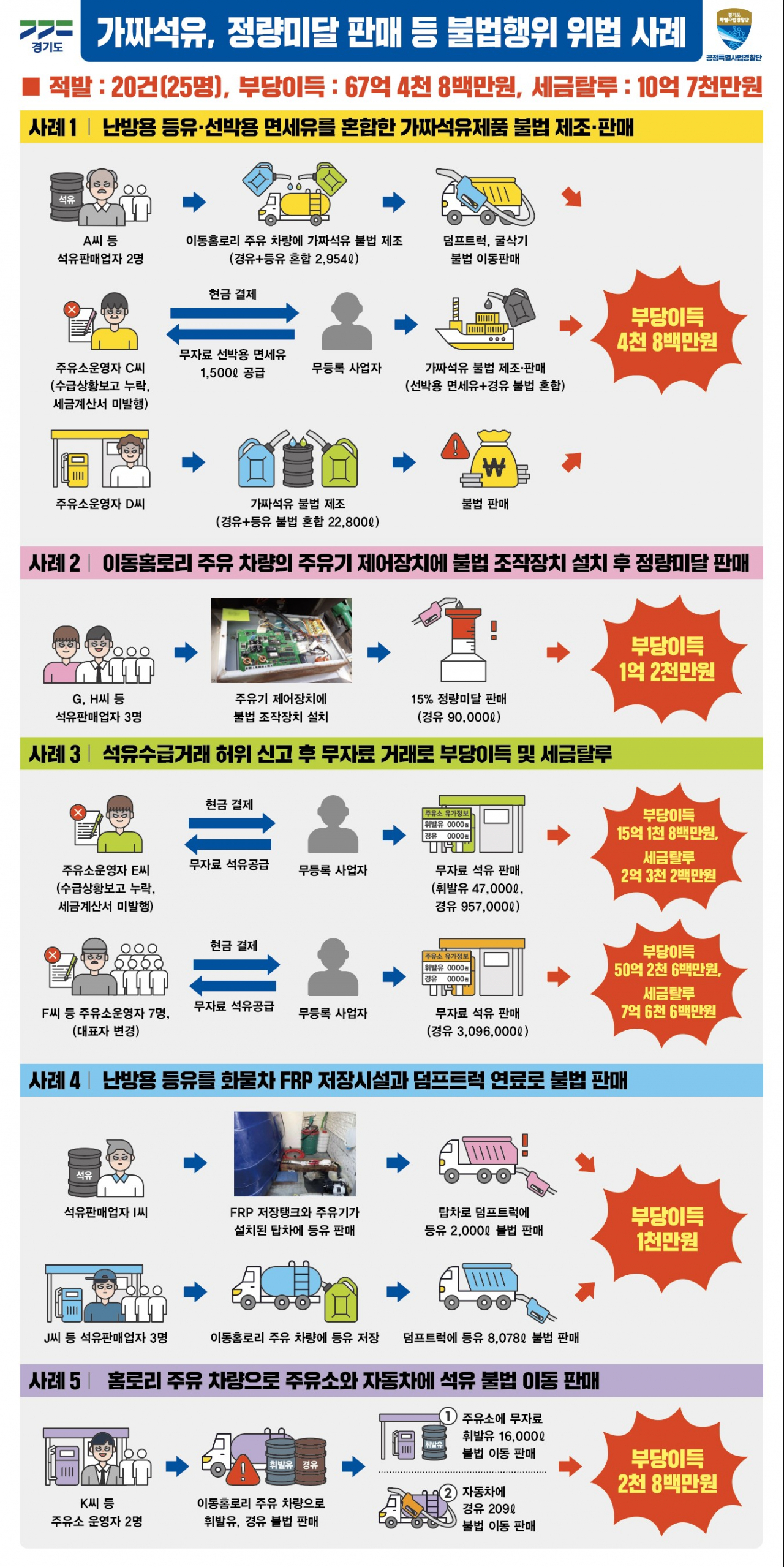 [경기도 제공]
