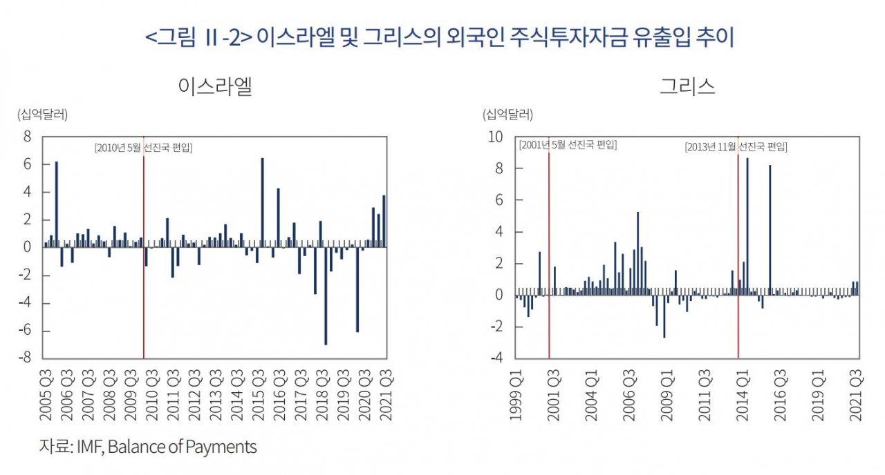 자본시장연구원 제공