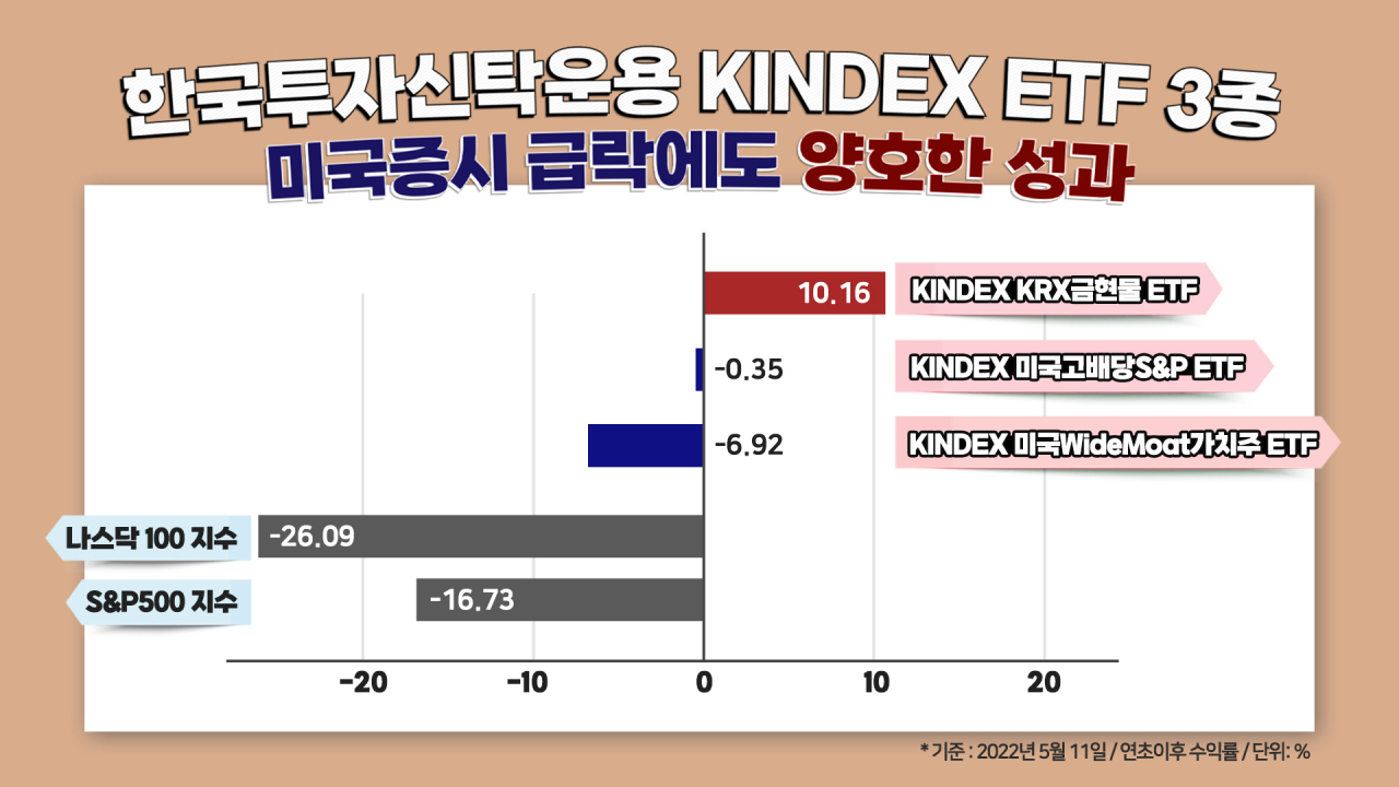 한국투자신탁운용 제공
