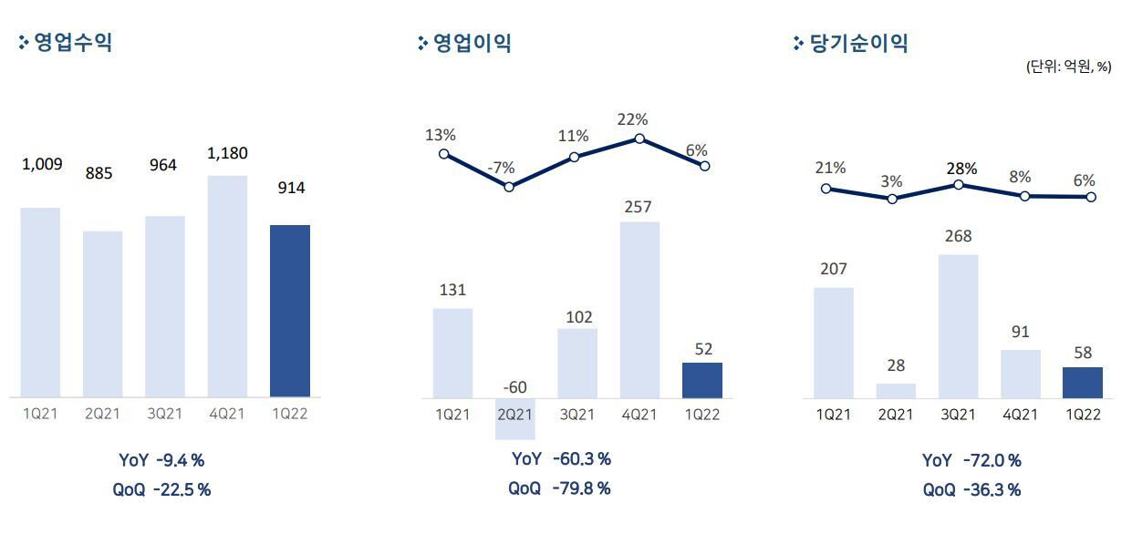 펄어비스 1분기 실적. [펄어비스 제공]