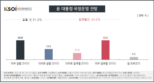 [KSOI 제공]