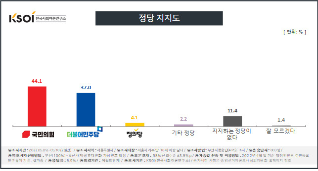 [KSOI 제공]