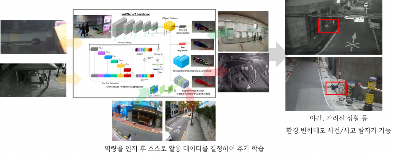 대전시가 한국전자통신연구원과 손잡고 추진하는 인공지능(AI) 활용 ‘범죄 없는 도시 시스템’ 개념도