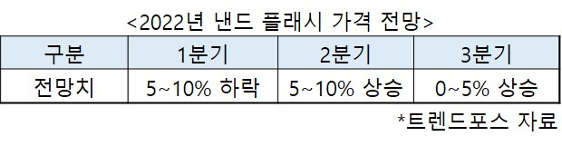 尹정부 반도체 M&A 지원책 안보이는데…SK하이닉스, ARM 인수할 수 있을까 [비즈360]