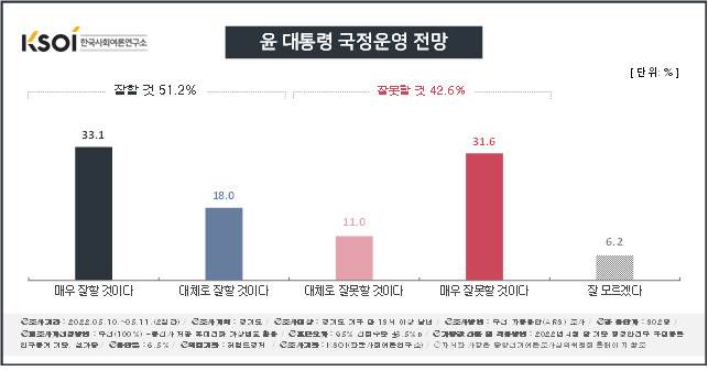 [KSOI 제공]