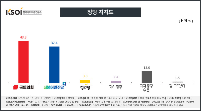 [KSOI 제공]