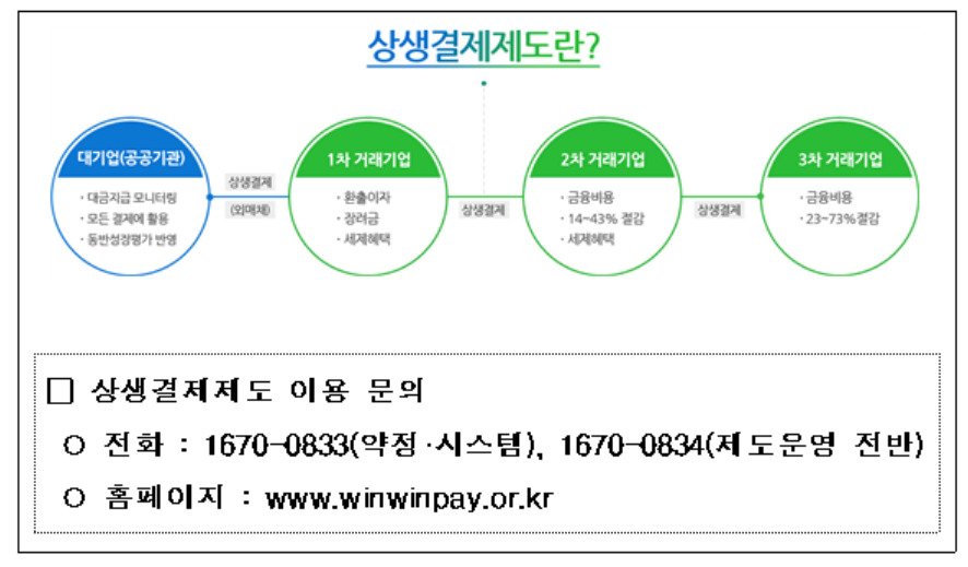 [국민건강보험공단 제공]
