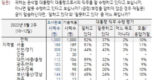 한국갤럽 제공
