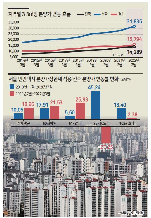 서울 중구 남산에서 바라본 서울시내 아파트 밀집지역. [연합]