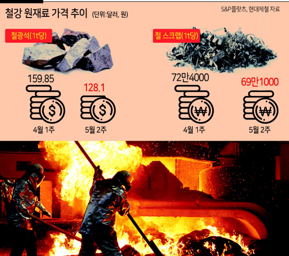 현대제철 당진공장 1고로 모습. [현대제철 제공]