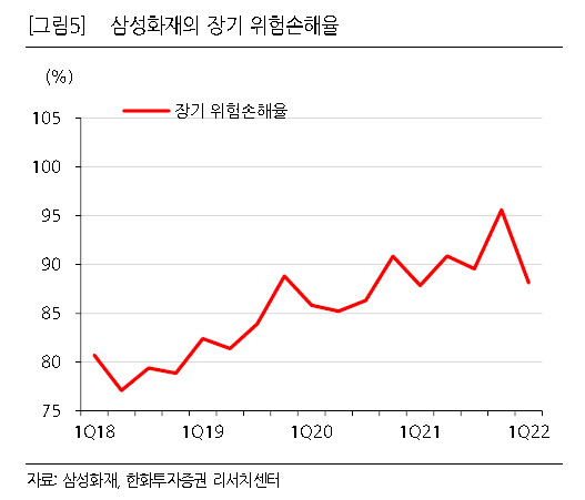 [제공=한화투자증권]