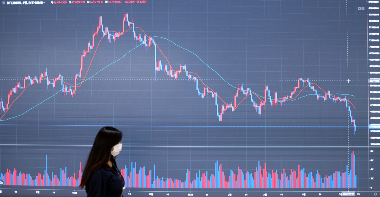 13일 서초구 빗썸 고객센터 모습. 한국산 가상화폐 루나와 자매 스테이블 코인 테라USD(UST) 폭락으로 전 세계 가상화폐 시장이 흔들리고 있다. 비트코인은 9개월여 만에 4천만원 아래로 떨어졌다. [연합]