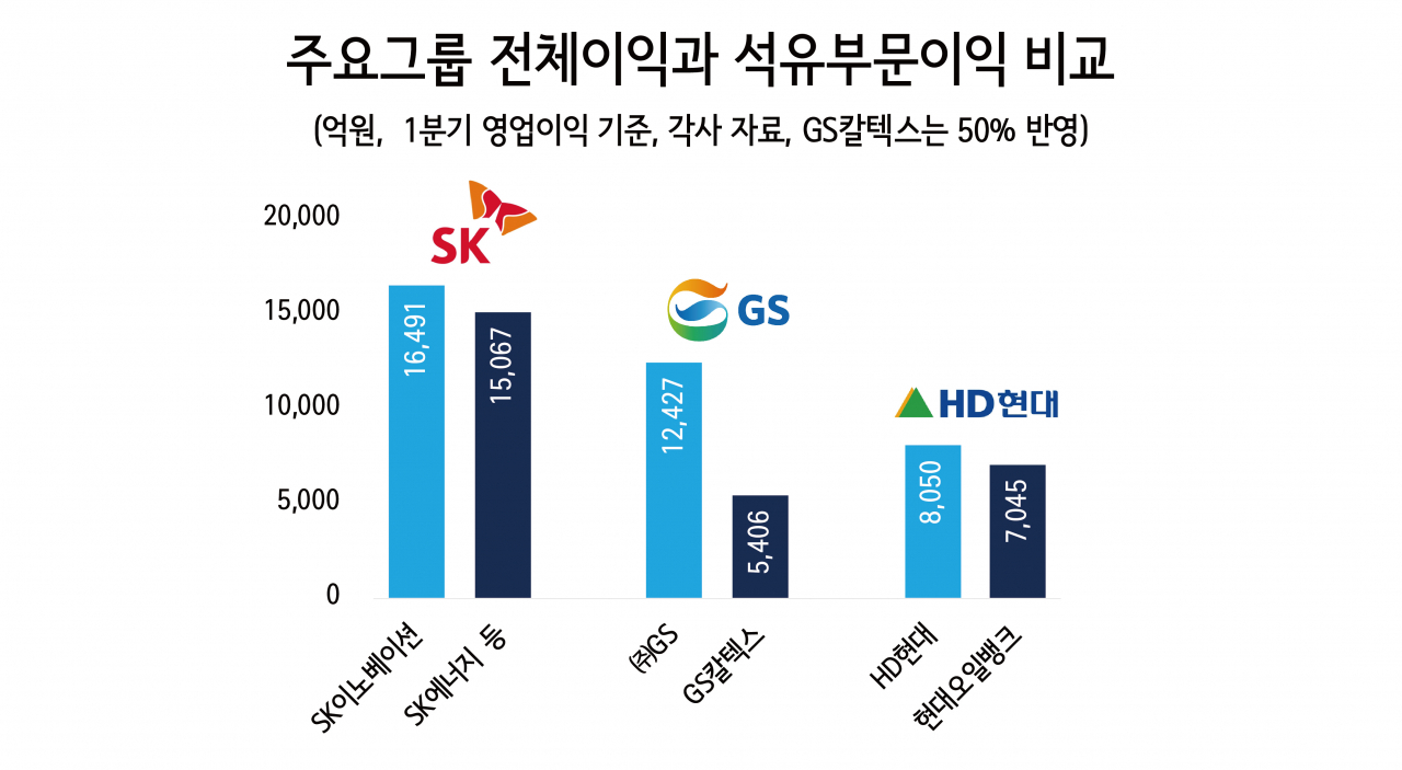 석유가 기업들 친환경을 가속화한다고? [비즈360]