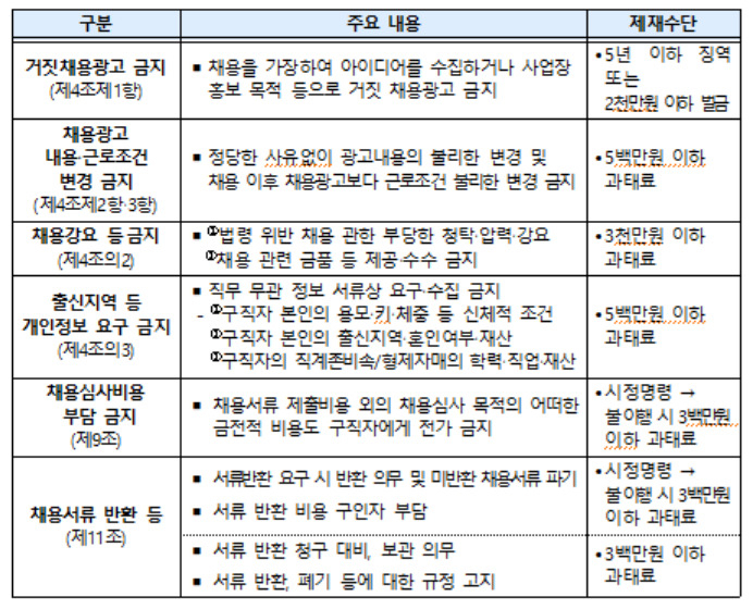 [고용노동부]