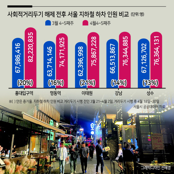 서울 용산구 이태원의 세계음식특화거리. 신주희 기자