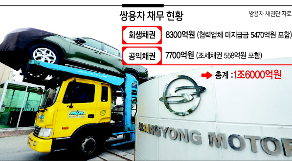 쌍용자동차 평택출고센터 모습. [연합]
