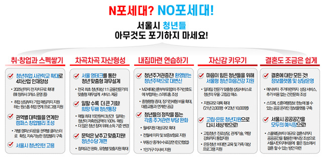 오세훈 국민의힘 서울시장 후보 청년 공약 내용. [오세훈 서울시장 후보 캠프 제공]