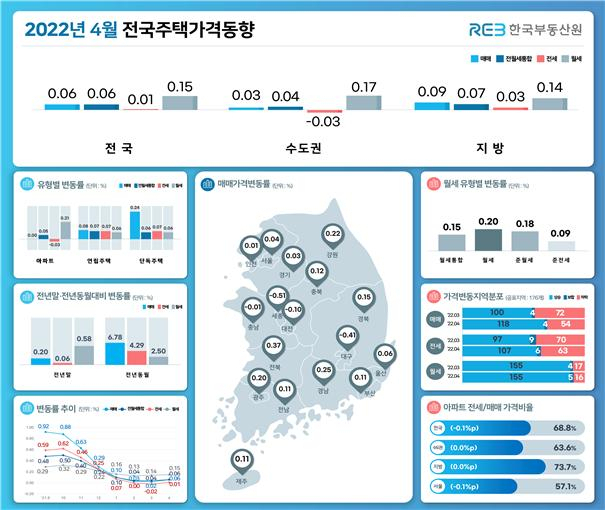 4월 서울 집값 ‘상승 전환’…용산이 끌고 강남권이 밀고[부동산360]