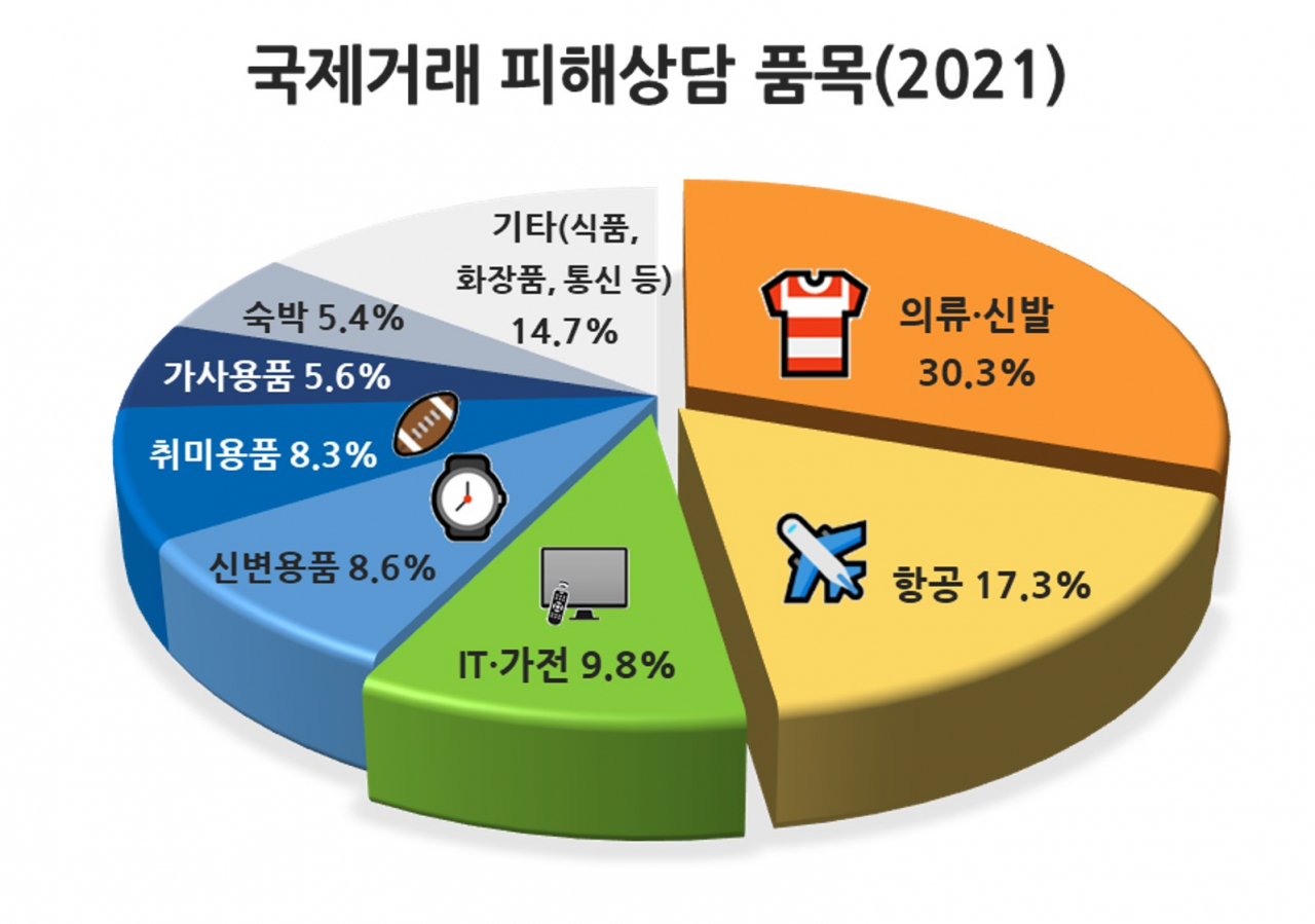 [경기도 제공[]