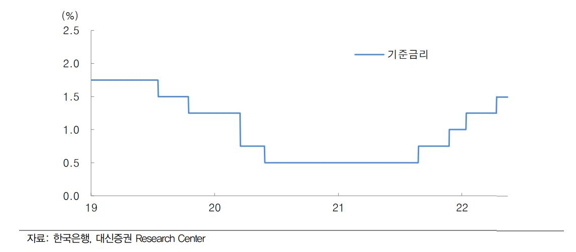 대신증권 자료