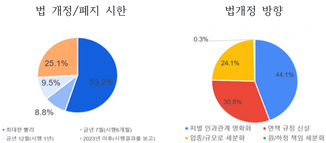 [KIAF 제공]