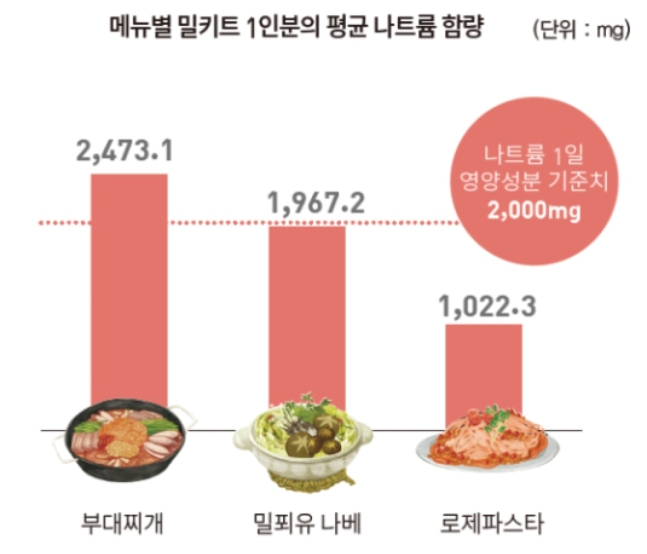 [소비자시민모임 제공]