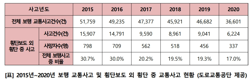 [도로교통공단 제공]