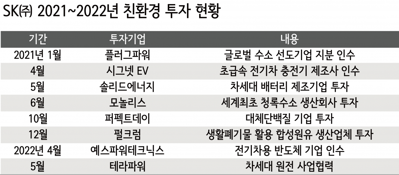 투자불문…최태원 회장이 요즘 진심인 ‘이것’  [비즈360]