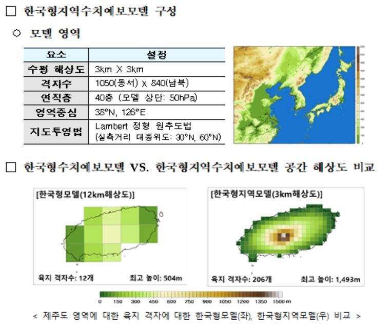 한국형지역수치예보모델 설명. [기상청 제공]