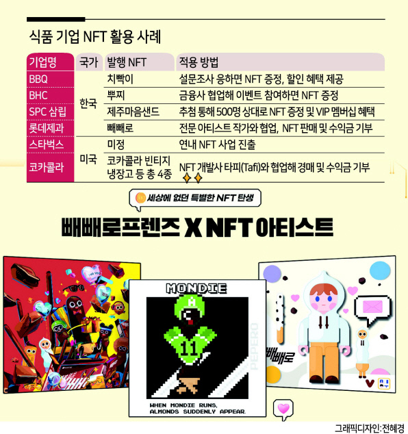 롯데제과가 선보인 빼빼로 NFT(대체불가능한 토큰). [롯데제과 제공]