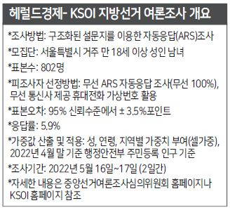 [영상]오세훈 53.3%·송영길 36.9%…격차 더 벌어졌다 [KSOI]