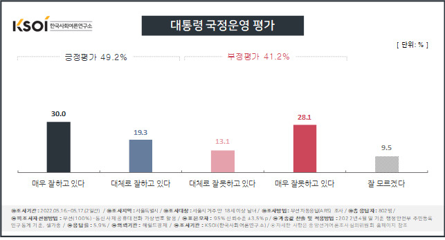 [KSOI 제공]