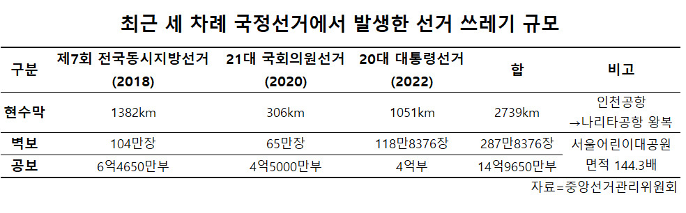 단 2주 위한 100억짜리 쓰레기…올해도 ‘선거현수막’ 10만장 쏟아진다 [지구, 뭐래?]