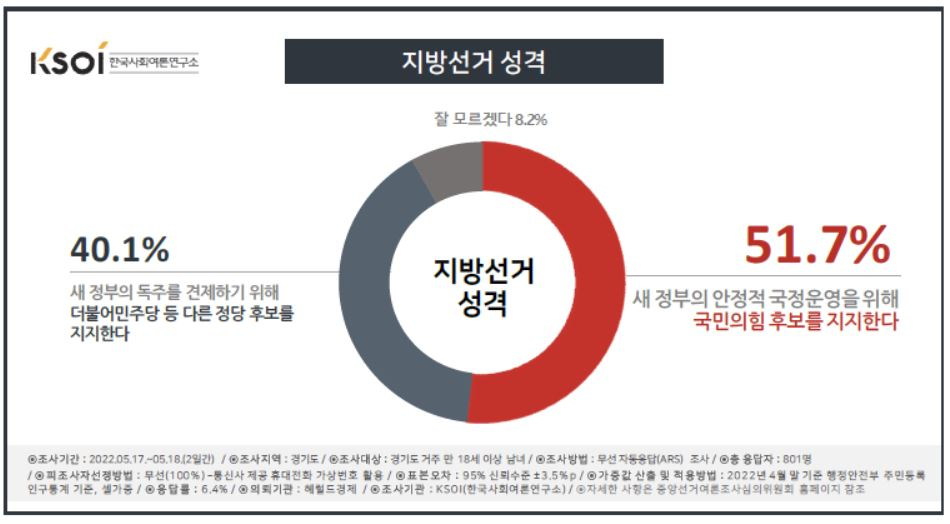 [KSOI 제공]