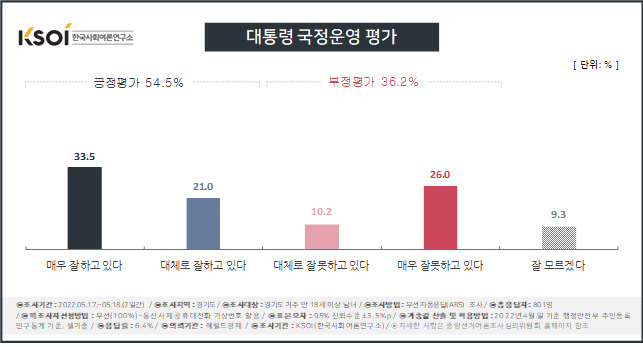 [KSOI 제공]