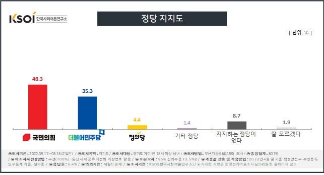 [KSOI 제공]
