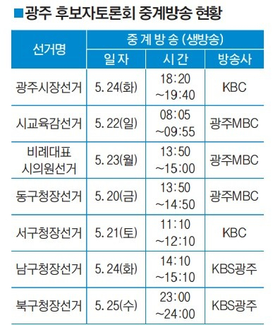 광주지방선거후보자 토론회 일정