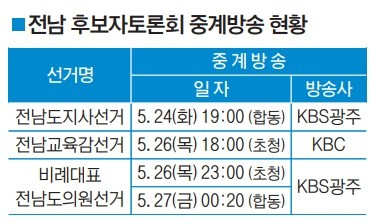 전남지방선거 후보자 토론회 일정