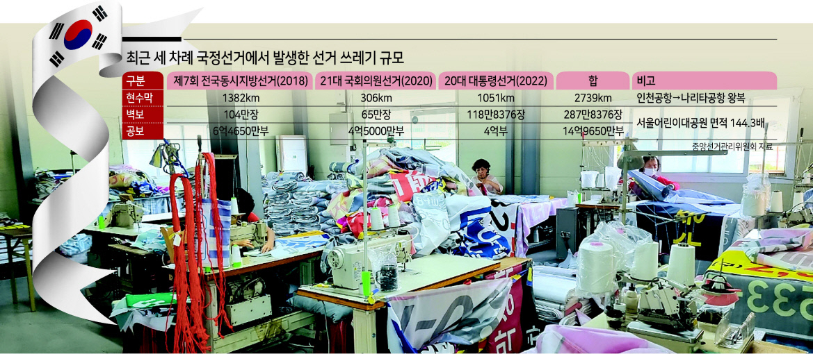 지난 17일 경기 파주시 송촌동의 폐현수막 재활용 마을기업 ‘녹색발전소’의 공장 내부에 폐현수막들이 가득 쌓여 있다. 김순철 녹색발전소 대표는 “공장으로 들어오는 폐현수막은 한 달에 3000~4000장 수준으로, 선거 땐 수거량이 20% 이상 늘어난다”고 말했다. 최준선 기자