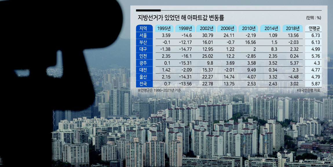 19일 서울 여의도 63스퀘어에서 본 마포구 일대 아파트. [연합]