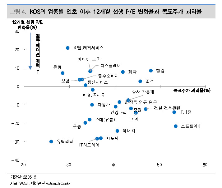 [제공=대신증권]