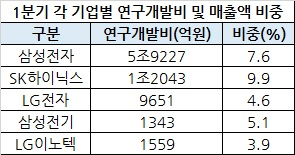 [각 사 분기보고서]