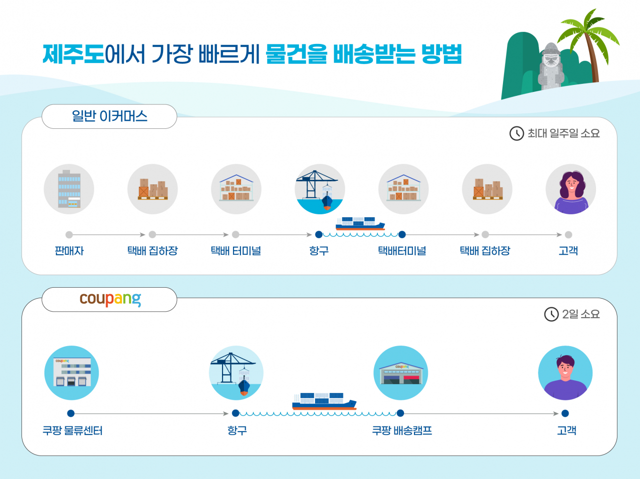 [쿠팡 제공]