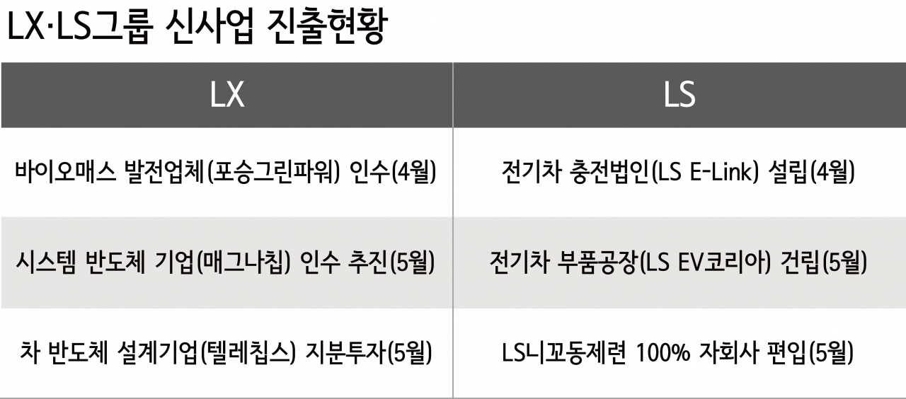 ‘새출발’ 구본준·구자은, ‘반·전(반도체·전기차)’으로 분위기 반전? [비즈360]