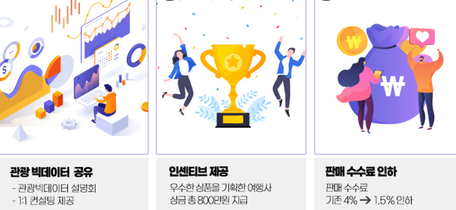 코레일의 관광 중소기업 지원책