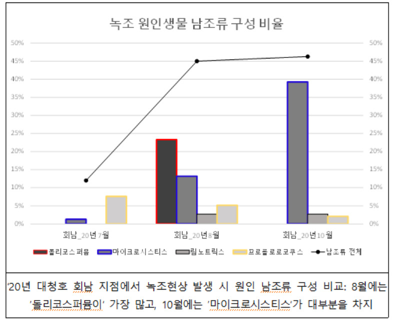 [환경부 제공]