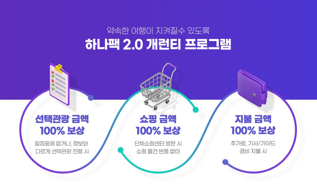 하나투어 패키지 런티 프로그램 개념도