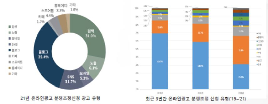 [KISA 제공]