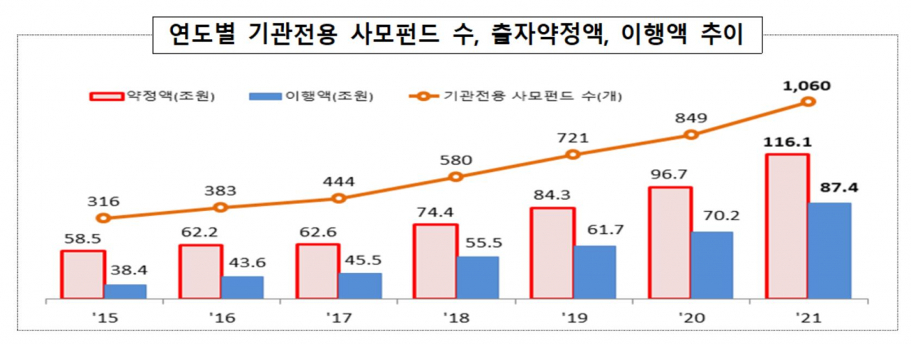 금융감독원 제공