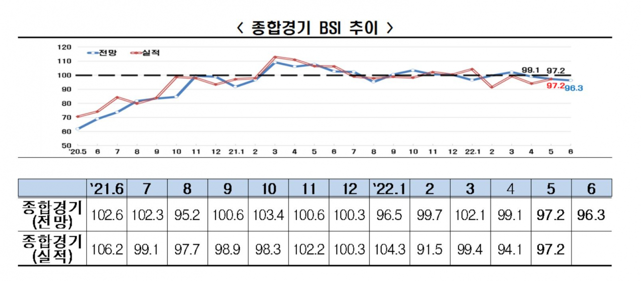 [전국경제인연합회 자료]